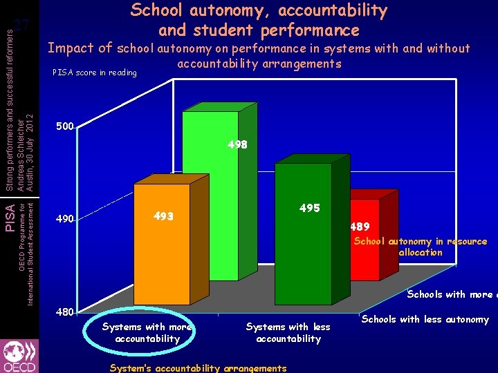 School autonomy, accountability and student performance OECD Programme for International Student Assessment PISA Strong