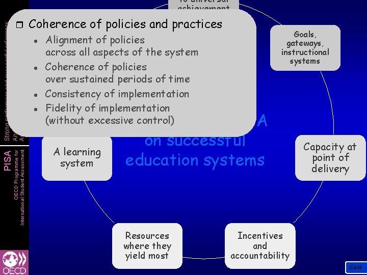 to universal achievement OECD Programme for International Student Assessment PISA Strong performers and successful