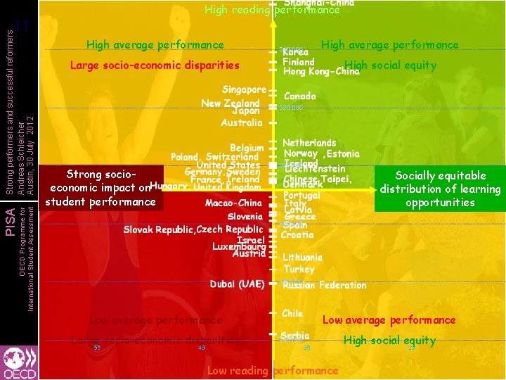 High reading performance OECD Programme for International Student Assessment PISA Strong performers and successful