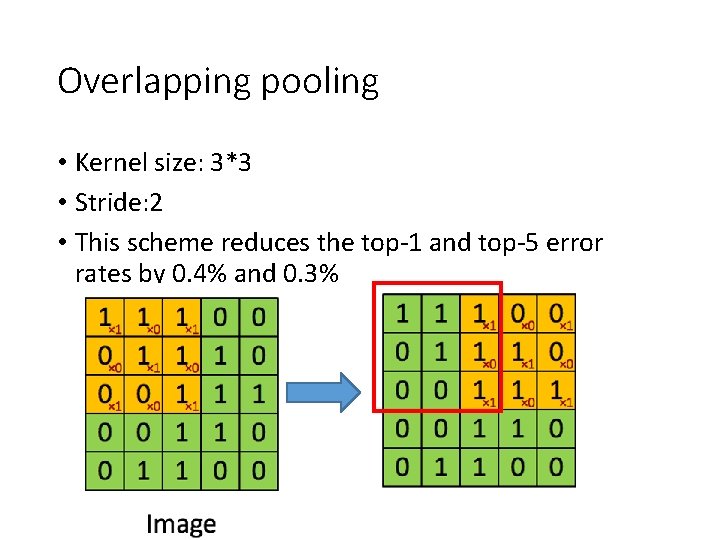 Overlapping pooling • Kernel size: 3*3 • Stride: 2 • This scheme reduces the