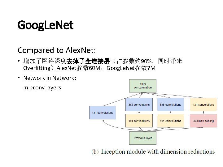 Goog. Le. Net Compared to Alex. Net: • 增加了网络深度去掉了全连接层（占参数约 90%，同时带来 Overfitting）Alex. Net参数 60 M，Goog.