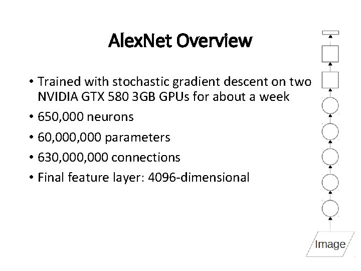 Alex. Net Overview • Trained with stochastic gradient descent on two NVIDIA GTX 580