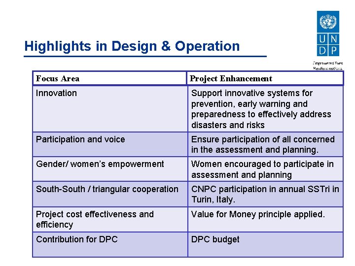 Highlights in Design & Operation Focus Area Project Enhancement Innovation Support innovative systems for