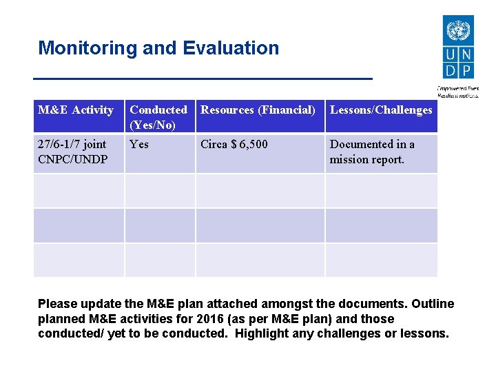 Monitoring and Evaluation M&E Activity Conducted (Yes/No) Resources (Financial) Lessons/Challenges 27/6 -1/7 joint CNPC/UNDP