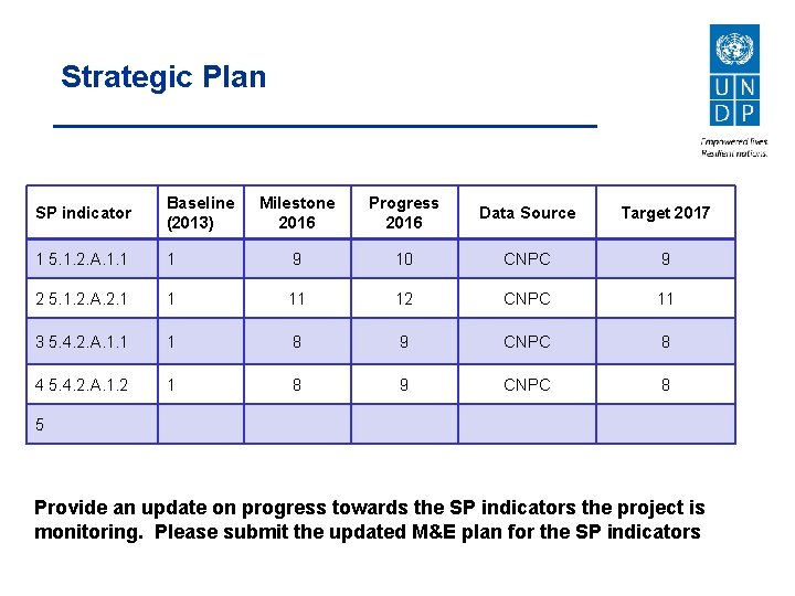 Strategic Plan SP indicator Baseline (2013) Milestone 2016 Progress 2016 Data Source Target 2017