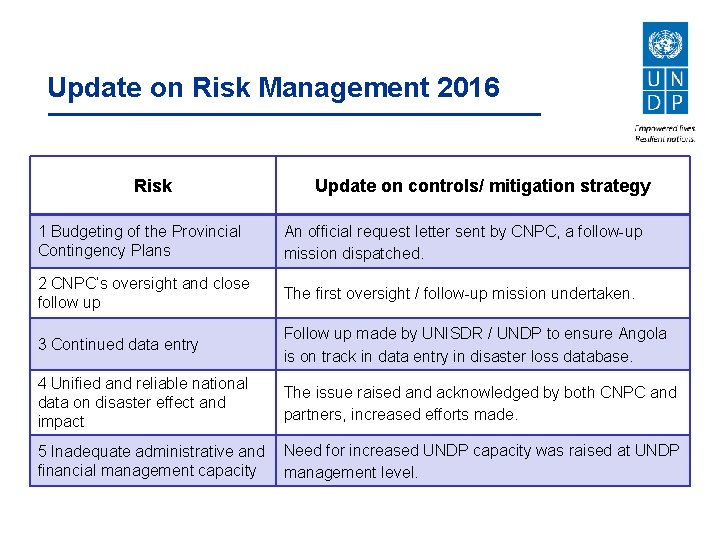Update on Risk Management 2016 Risk Update on controls/ mitigation strategy 1 Budgeting of