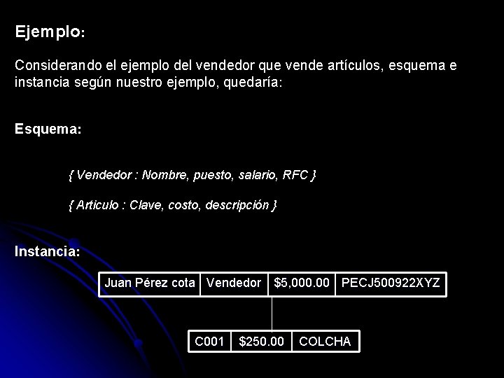 Ejemplo: Considerando el ejemplo del vendedor que vende artículos, esquema e instancia según nuestro