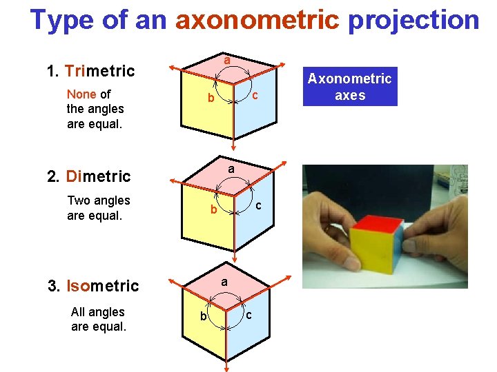 Type of an axonometric projection a 1. Trimetric None of the angles are equal.