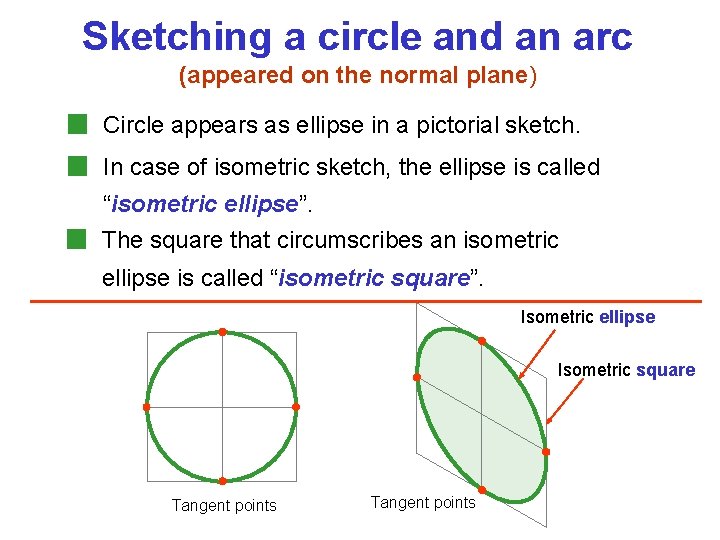 Sketching a circle and an arc (appeared on the normal plane) Circle appears as