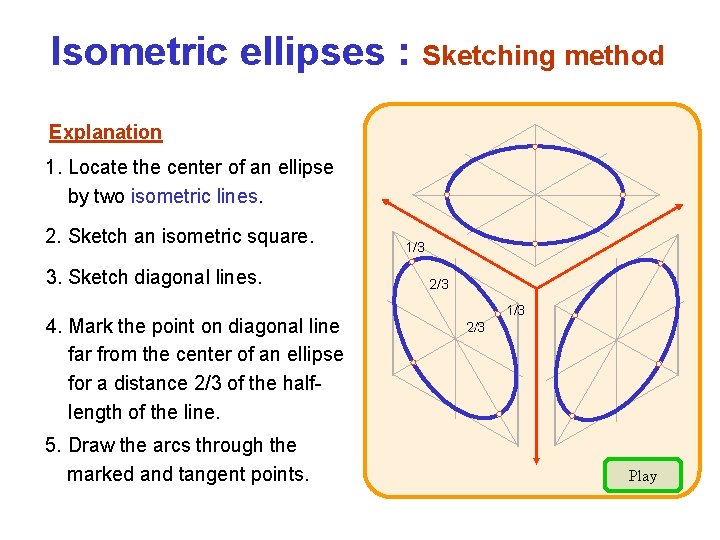 Isometric ellipses : Sketching method Explanation 1. Locate the center of an ellipse by Isometric ellipses : Sketching method Explanation 1. Locate the center of an ellipse by