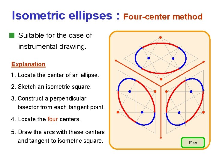 Isometric ellipses : Four-center method Suitable for the case of instrumental drawing. Explanation 1.