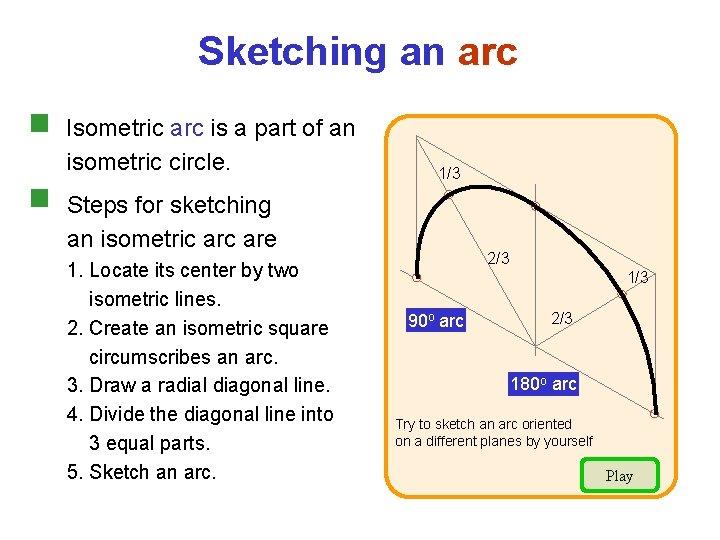 Sketching an arc Isometric arc is a part of an isometric circle. 1/3 Steps