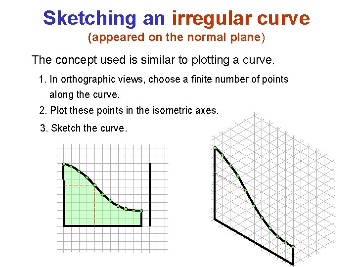 Sketching an irregular curve (appeared on the normal plane) The concept used is similar