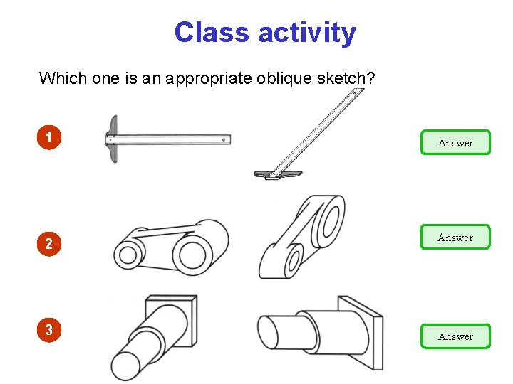 Class activity Which one is an appropriate oblique sketch? 1 2 3 Answer 