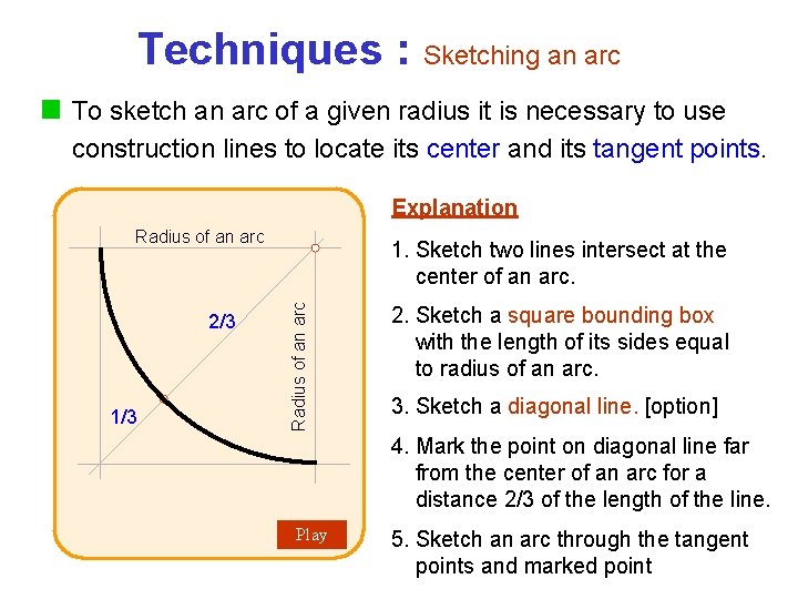 Techniques : Sketching an arc To sketch an arc of a given radius it