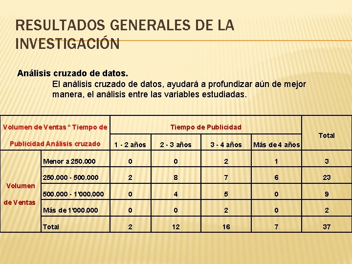 RESULTADOS GENERALES DE LA INVESTIGACIÓN Análisis cruzado de datos. El análisis cruzado de datos,