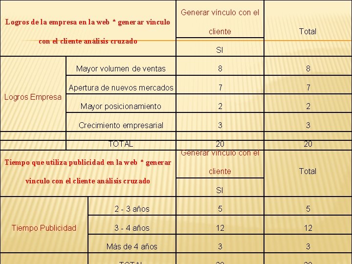 Generar vínculo con el Logros de la empresa en la web * generar vinculo