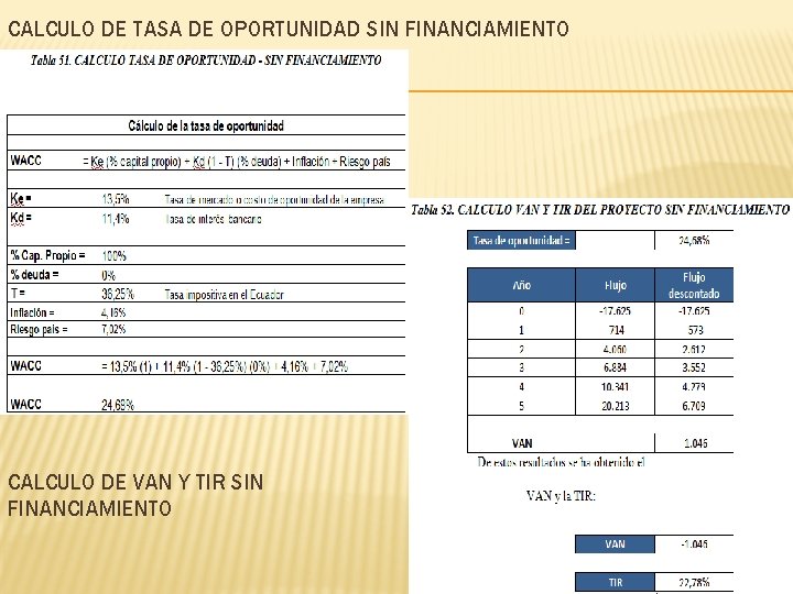 CALCULO DE TASA DE OPORTUNIDAD SIN FINANCIAMIENTO CALCULO DE VAN Y TIR SIN FINANCIAMIENTO