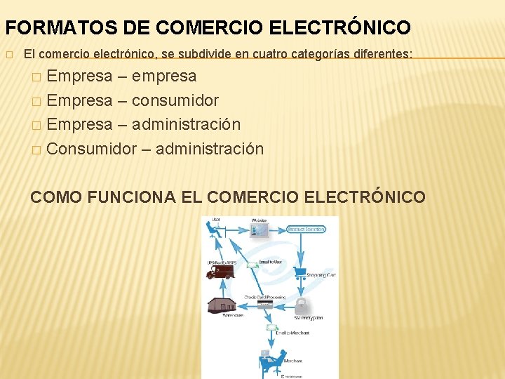 FORMATOS DE COMERCIO ELECTRÓNICO � El comercio electrónico, se subdivide en cuatro categorías diferentes: