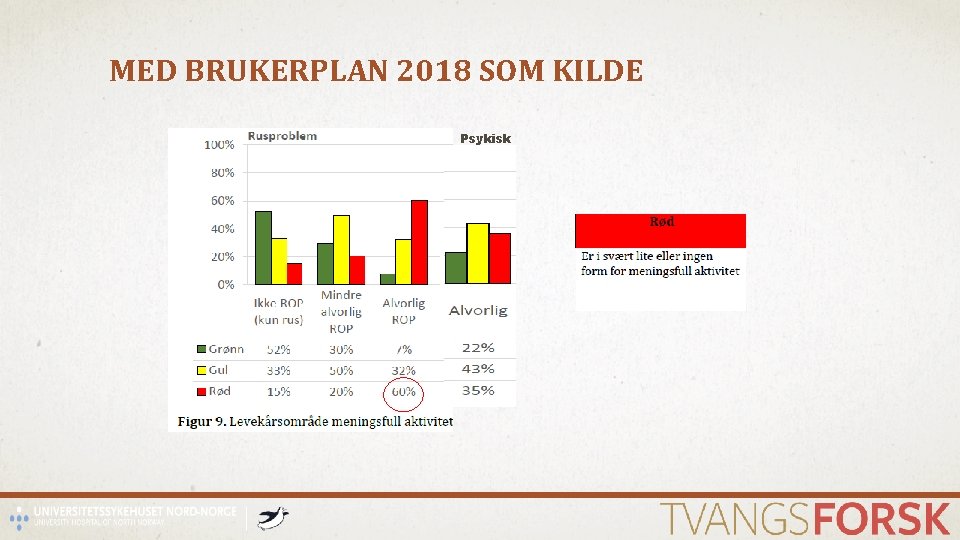 MED BRUKERPLAN 2018 SOM KILDE Psykisk 