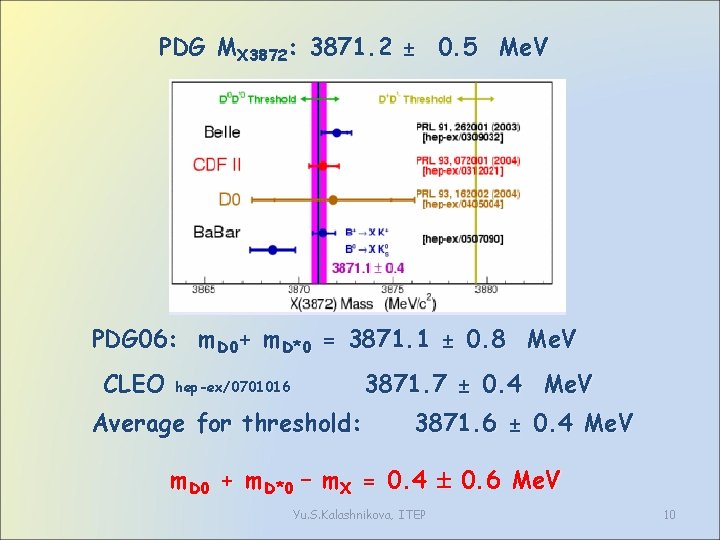 PDG MX 3872: 3871. 2 ± 0. 5 Me. V PDG 06: m. D