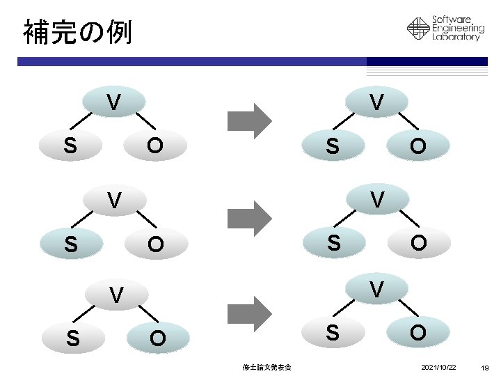 補完の例 V S V O S V V S S O O V V