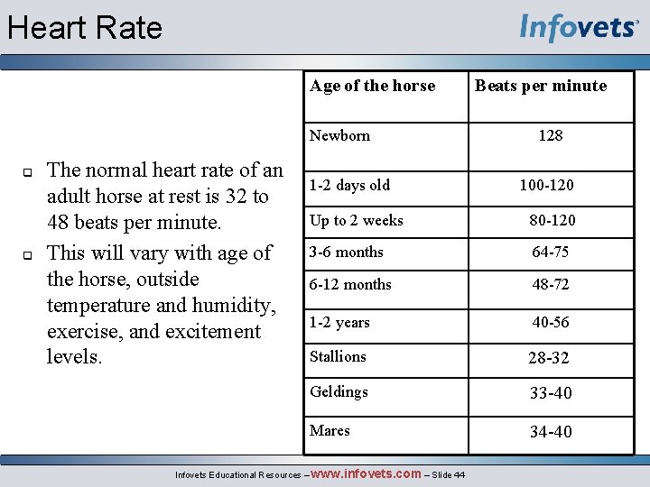 Heart Rate Age of the horse Newborn q q The normal heart rate of