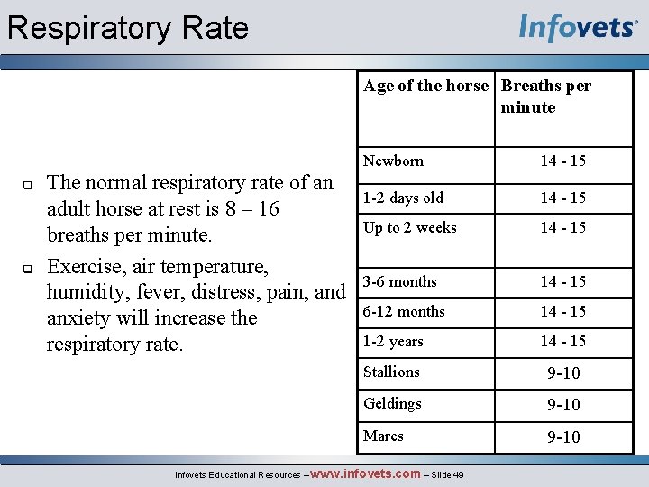 Respiratory Rate Age of the horse Breaths per minute q q The normal respiratory