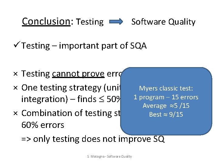 Conclusion: Testing Software Quality ü Testing – important part of SQA × Testing cannot Conclusion: Testing Software Quality ü Testing – important part of SQA × Testing cannot
