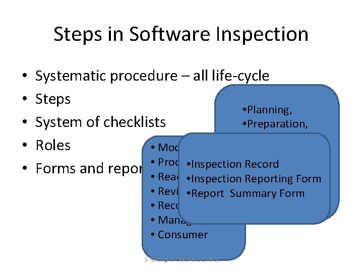 Steps in Software Inspection • • • Systematic procedure – all life-cycle Steps • Steps in Software Inspection • • • Systematic procedure – all life-cycle Steps •