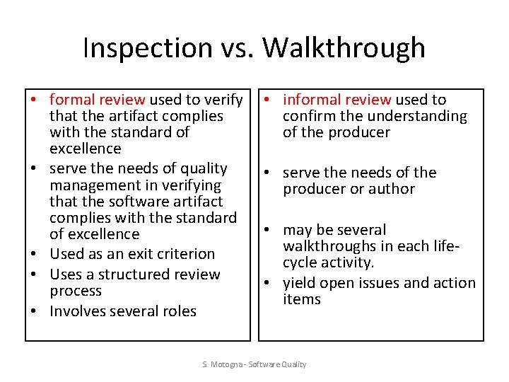 Inspection vs. Walkthrough • formal review used to verify that the artifact complies with Inspection vs. Walkthrough • formal review used to verify that the artifact complies with
