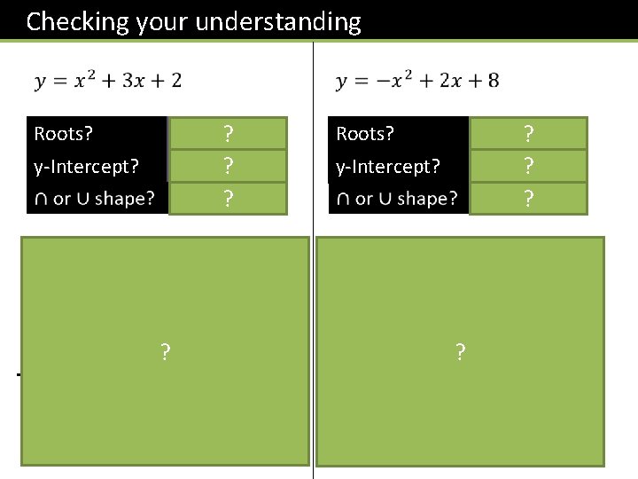 Checking your understanding Roots? x = -1, ? -2 Roots? y-Intercept? y=2 ? y-Intercept?