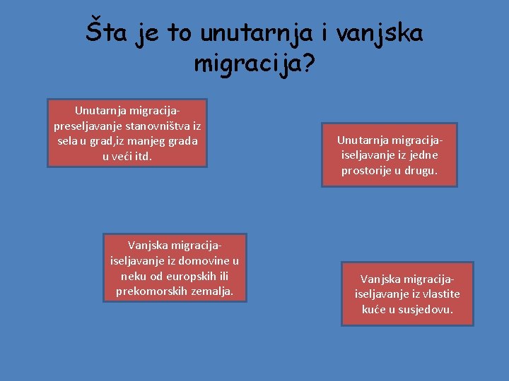 Šta je to unutarnja i vanjska migracija? Unutarnja migracijapreseljavanje stanovništva iz sela u grad,