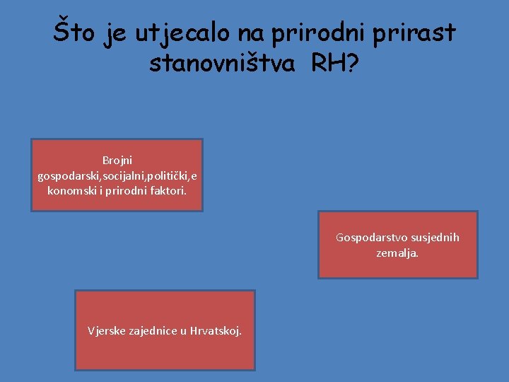 Što je utjecalo na prirodni prirast stanovništva RH? Brojni gospodarski, socijalni, politički, e konomski