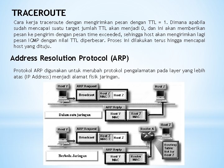 TRACEROUTE Cara kerja traceroute dengan mengirimkan pesan dengan TTL = 1. Dimana apabila sudah