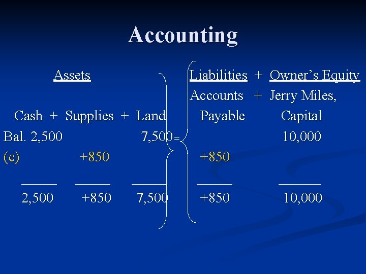 Accounting Assets Cash + Supplies + Land Bal. 2, 500 7, 500 = (c)