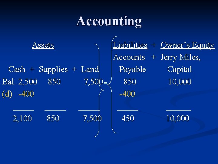 Accounting Assets Cash + Supplies + Land Bal. 2, 500 850 7, 500 =