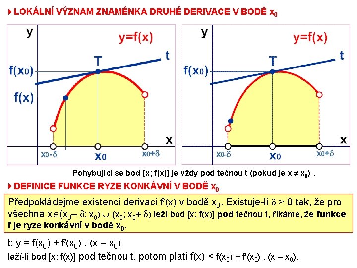 4 LOKÁLNÍ VÝZNAMÉNKA DRUHÉ DERIVACE V BODĚ x 0 Pohybující se bod [x; f(x)]