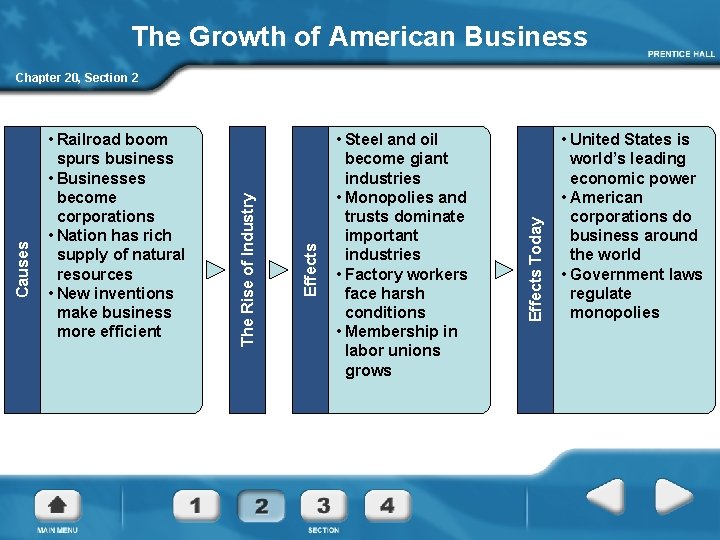 The Growth of American Business • Steel and oil become giant industries • Monopolies