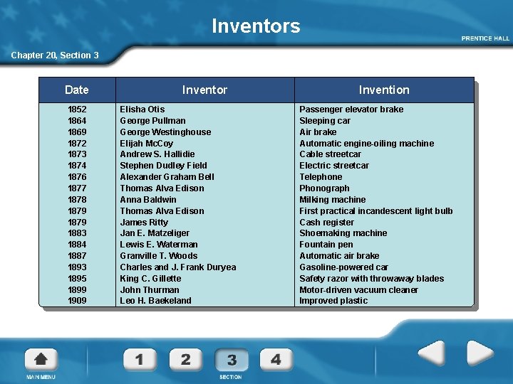 Inventors Chapter 20, Section 3 Date 1852 1864 1869 1872 1873 1874 1876 1877