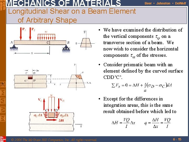 Fourth Edition MECHANICS OF MATERIALS Beer • Johnston • De. Wolf Longitudinal Shear on