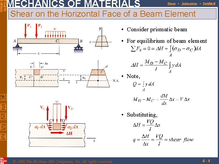 Fourth Edition MECHANICS OF MATERIALS Beer • Johnston • De. Wolf Shear on the