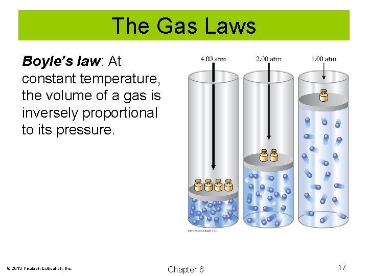 The Gas Laws Boyle’s law: At constant temperature, the volume of a gas is