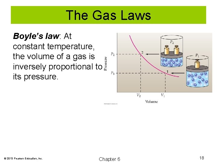 The Gas Laws Boyle’s law: At constant temperature, the volume of a gas is