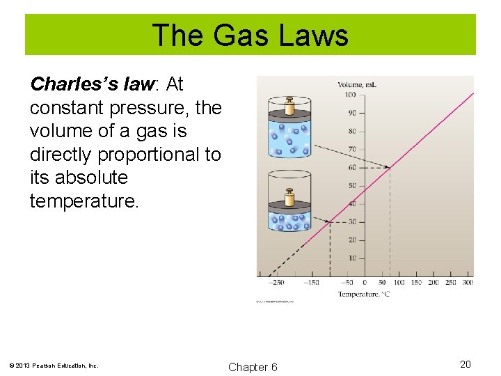 The Gas Laws Charles’s law: At constant pressure, the volume of a gas is