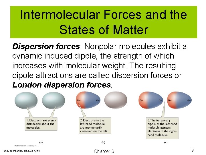 Intermolecular Forces and the States of Matter Dispersion forces: Nonpolar molecules exhibit a dynamic