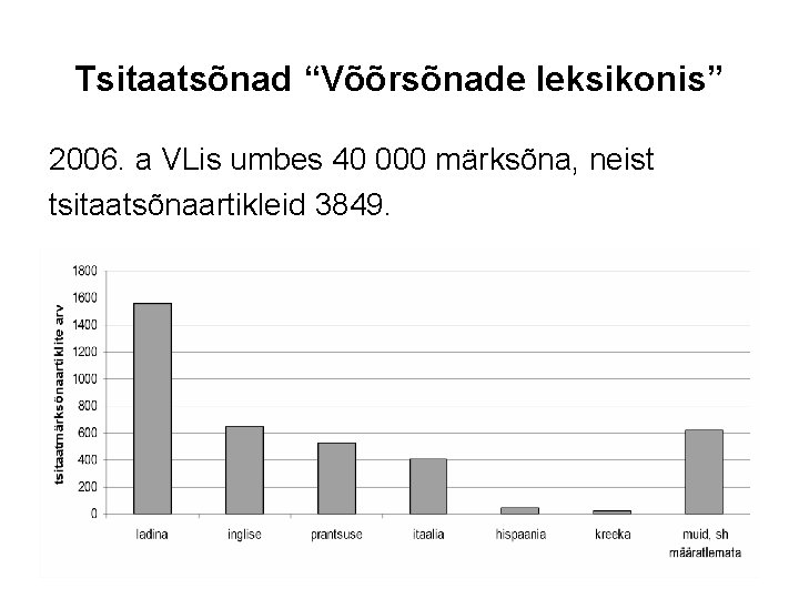 Tsitaatsõnad “Võõrsõnade leksikonis” 2006. a VLis umbes 40 000 märksõna, neist tsitaatsõnaartikleid 3849. 