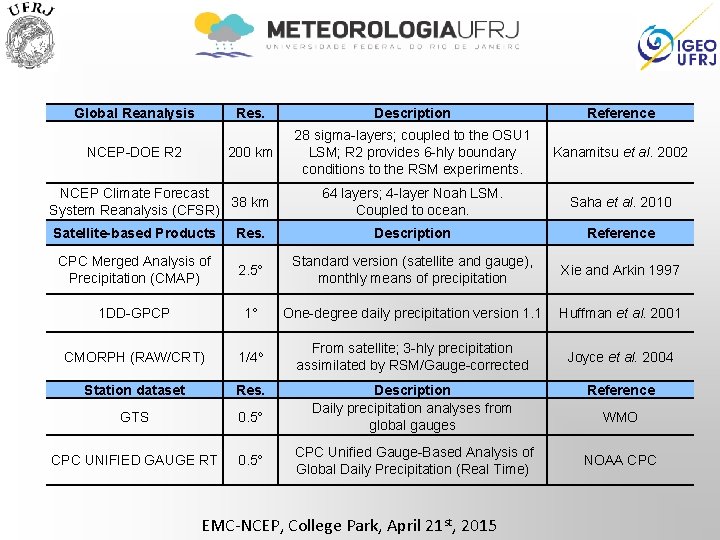 Global Reanalysis NCEP-DOE R 2 Res. Description Reference 200 km 28 sigma-layers; coupled to