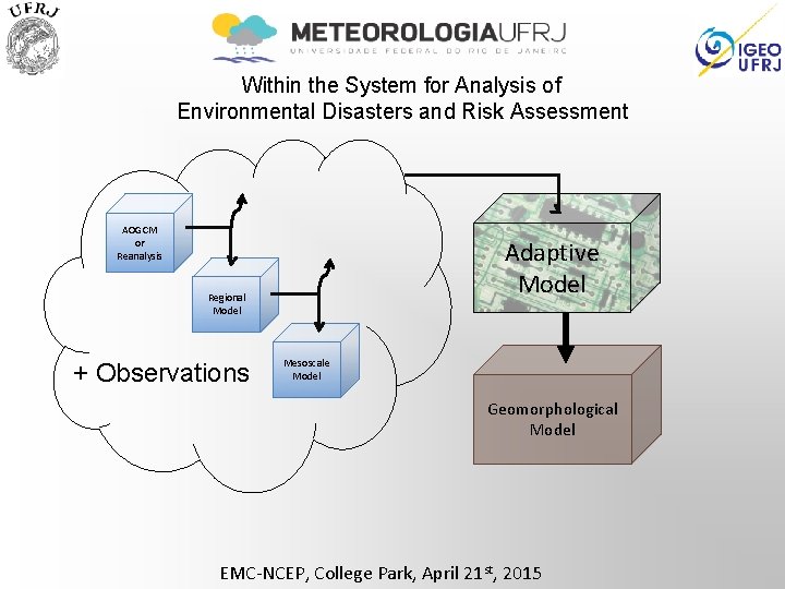 Within the System for Analysis of Environmental Disasters and Risk Assessment AOGCM or Reanalysis