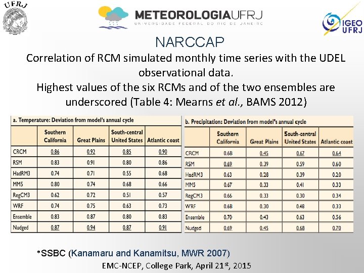 NARCCAP Correlation of RCM simulated monthly time series with the UDEL observational data. Highest